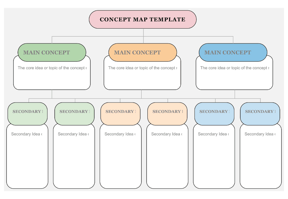 Concept map template 2