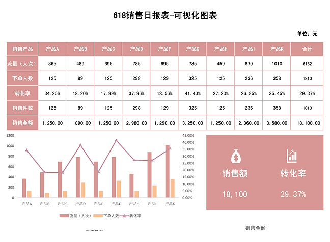 日销售报告表