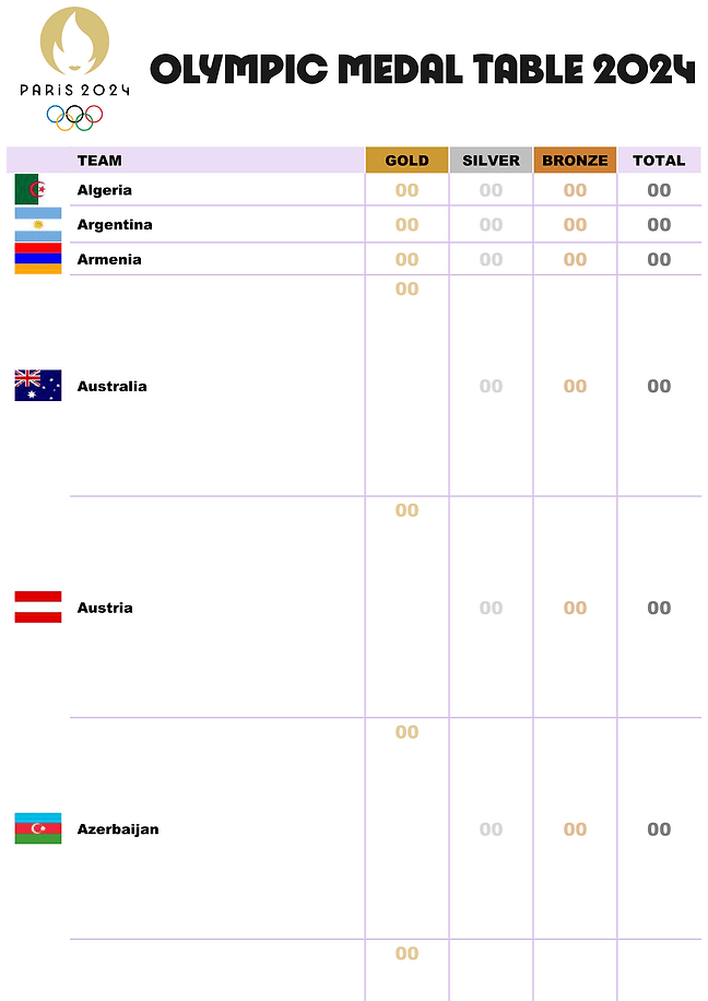Paris 2024 Olympic medal table (white)