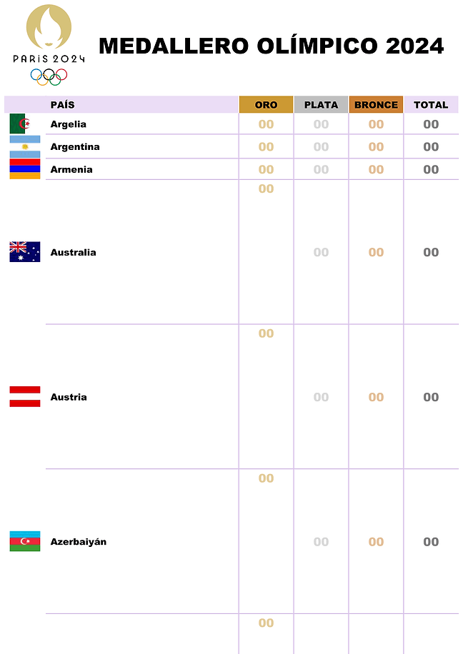 Medallero olímpico de París 2024 (blanco)