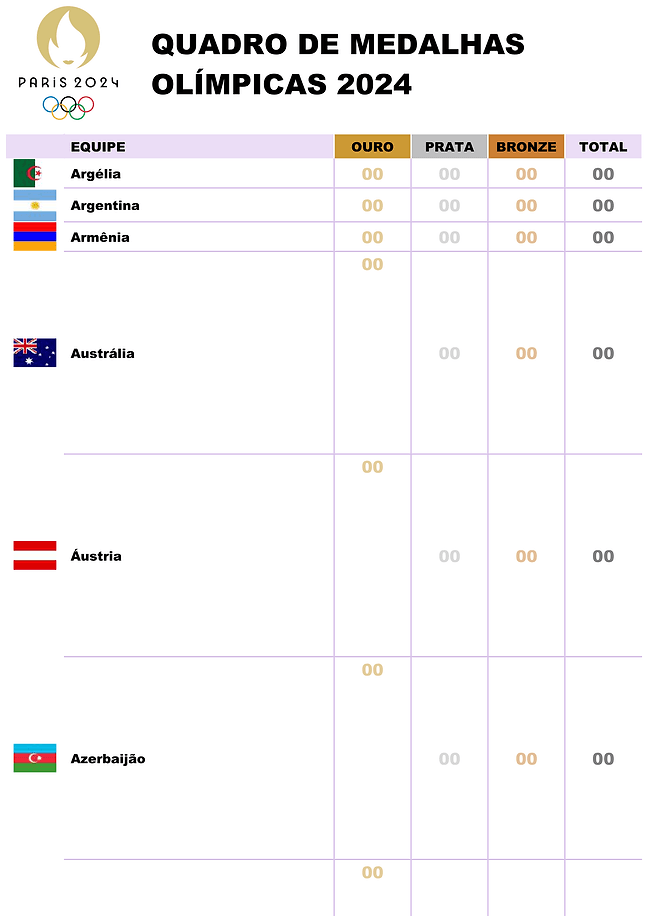 Quadro de medalhas olímpicas de Paris 2024 (branco)