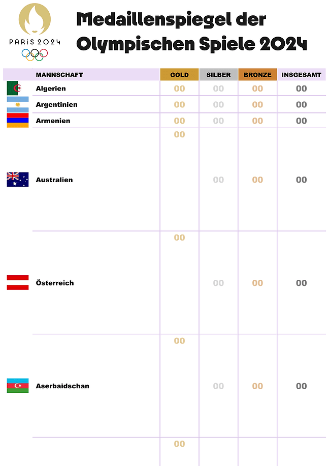 Medaillenspiegel bei Olympia 2024 (weiß)