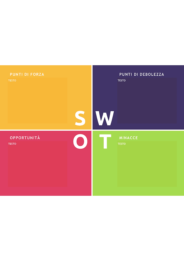 Analisi SWOT (quadranti)