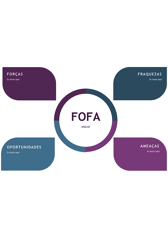 Formulário de análise SWOT (FOFA) (circular)