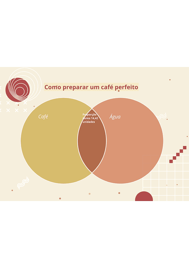 Formulário do Diagrama de Venn (ilustrado)