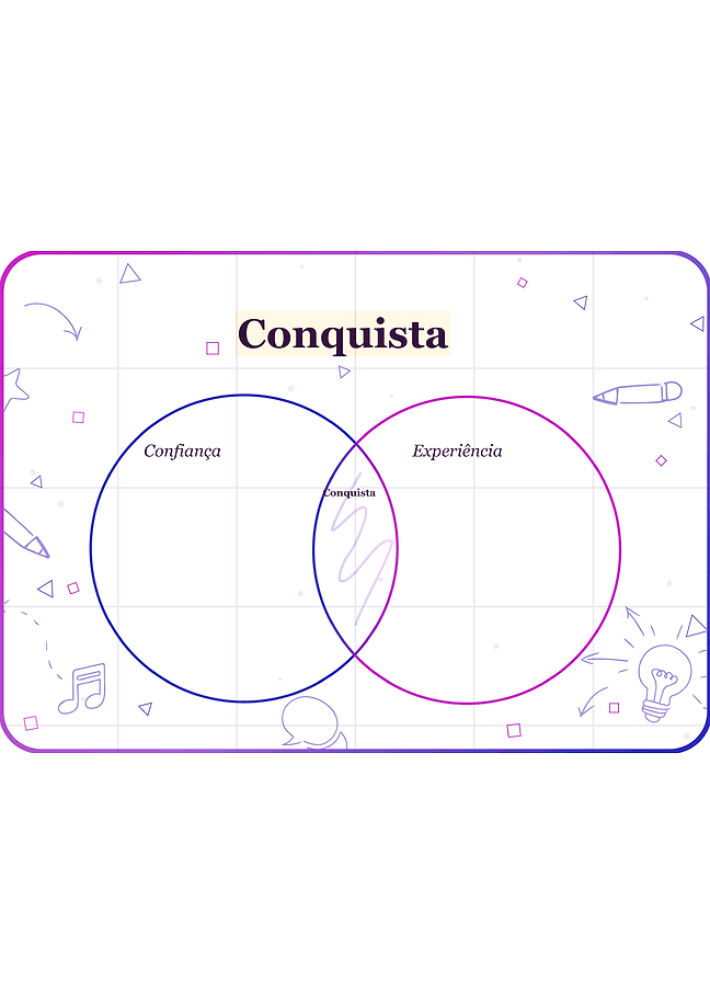 Formulário do Diagrama de Venn (minimalista)