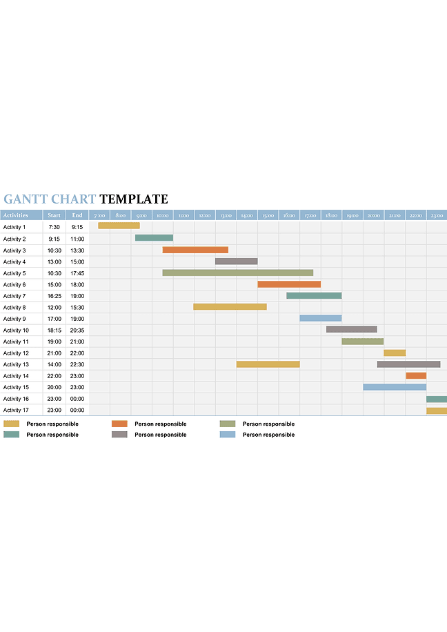 Gantt chart