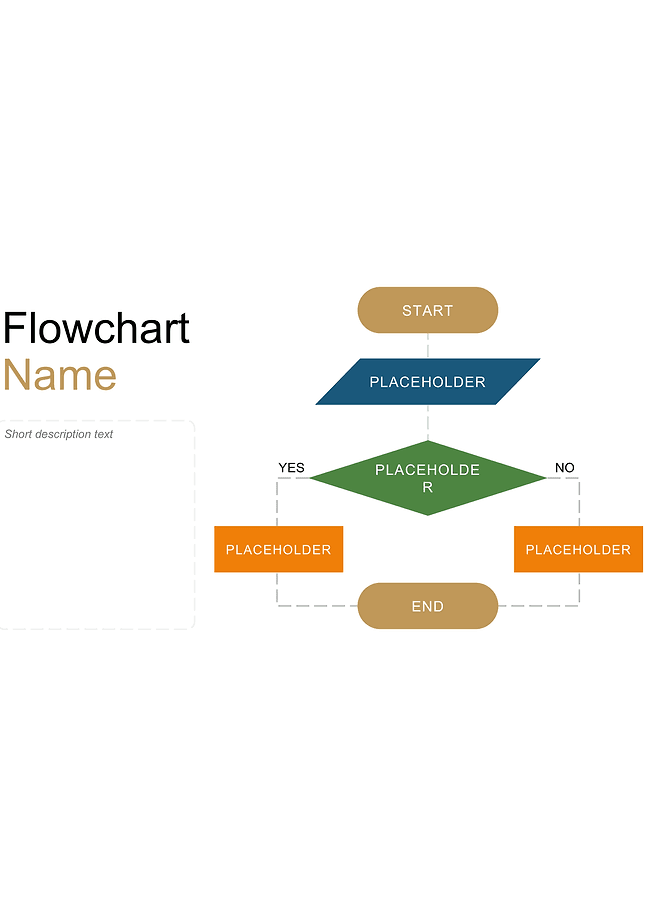 Flowchart