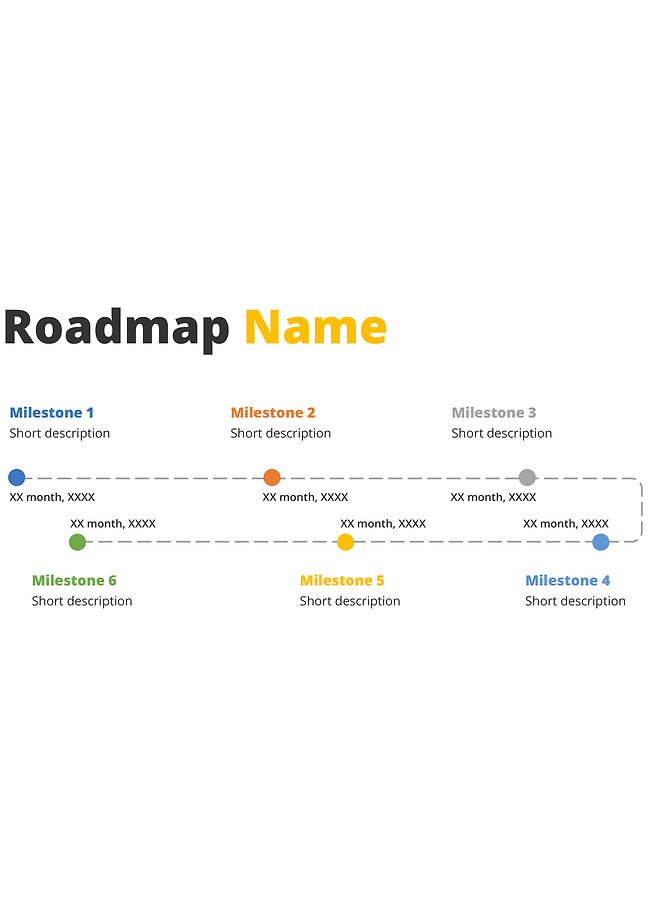 Roadmap