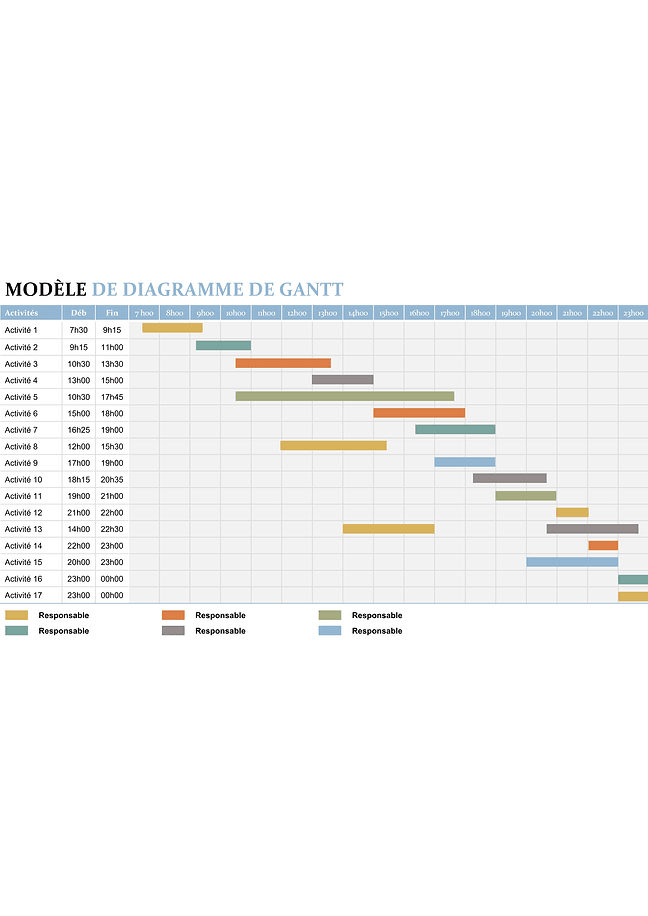 Diagramme de Gantt