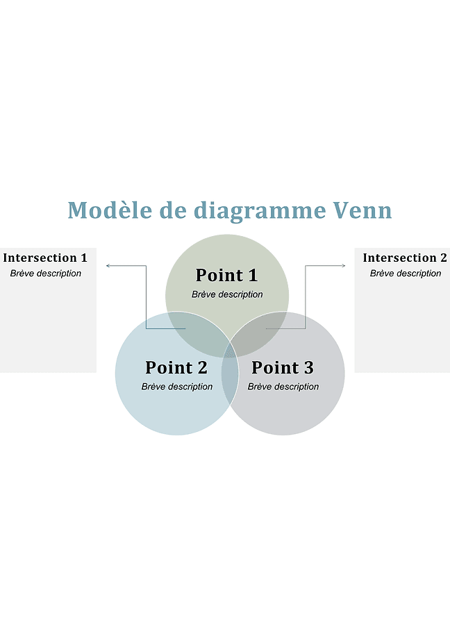 Diagramme de Venn