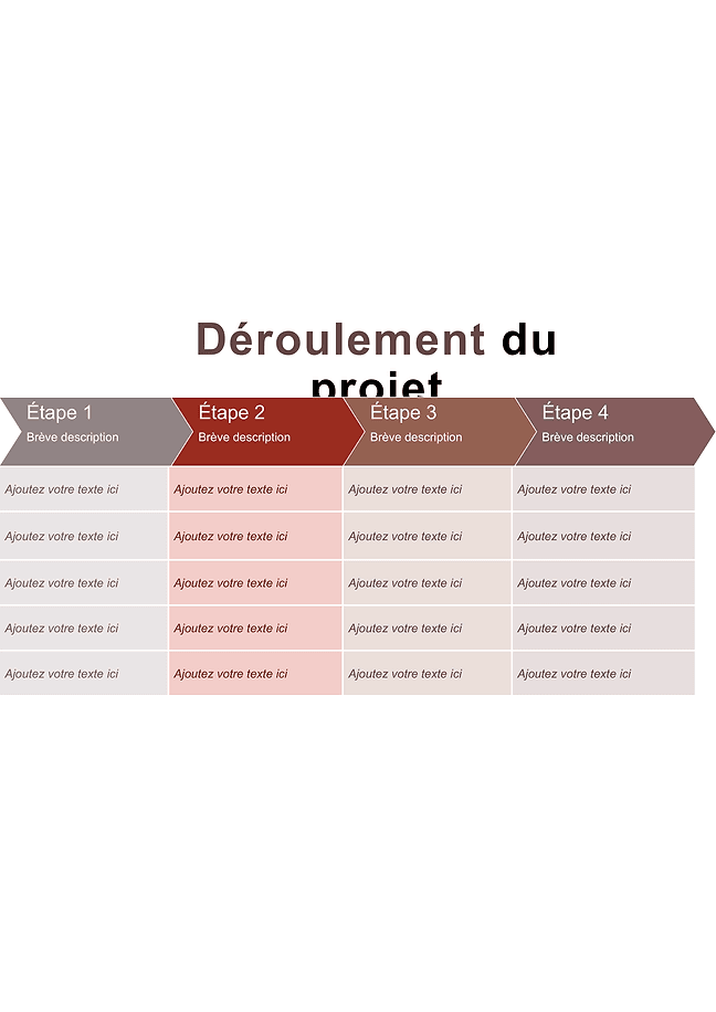 Déroulement du projet