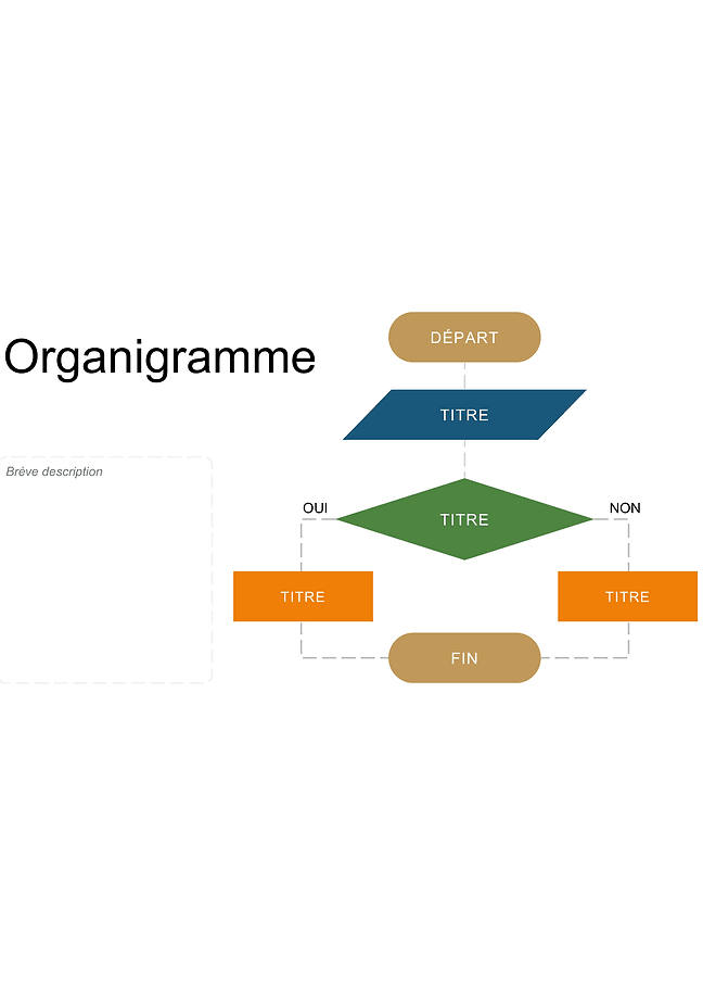Organigramme
