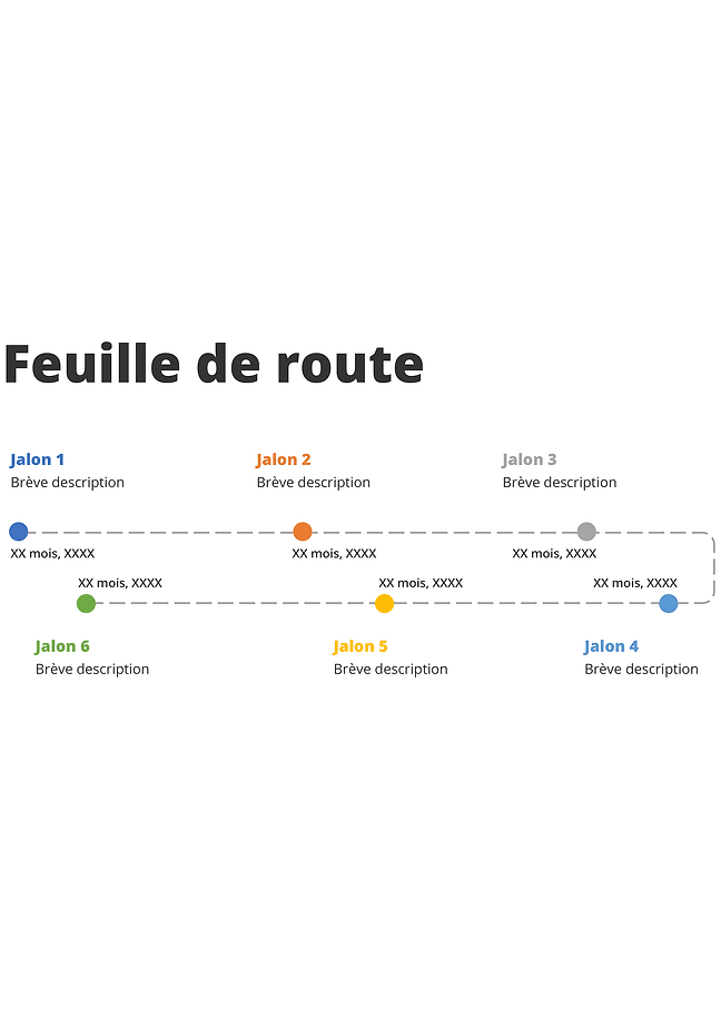 Feuille de route