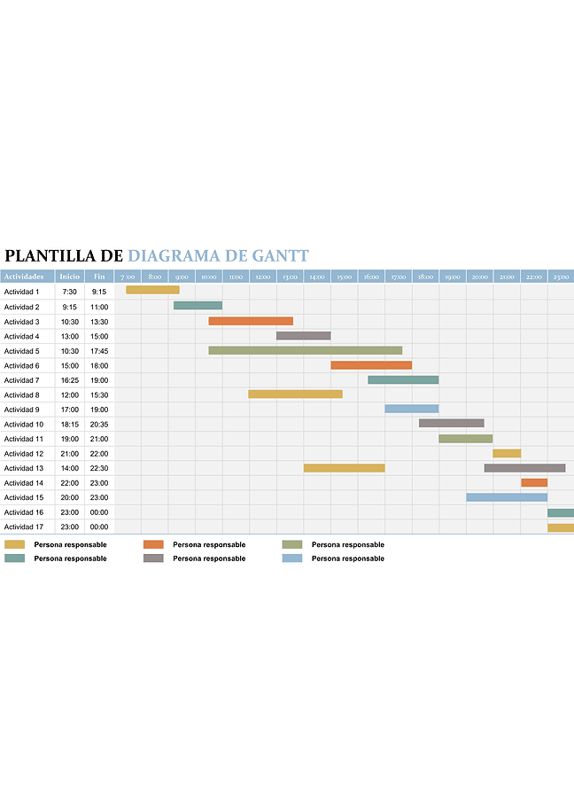 Diagrama de Gantt