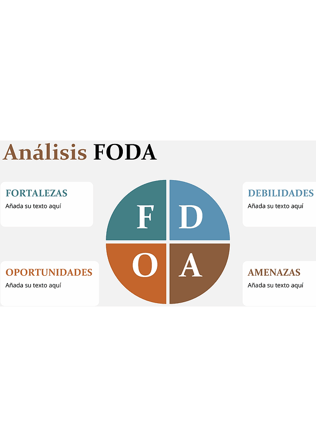 Análisis FODA