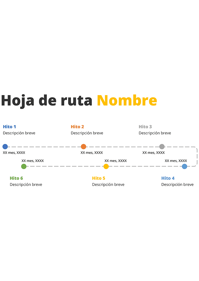 Hoja de ruta