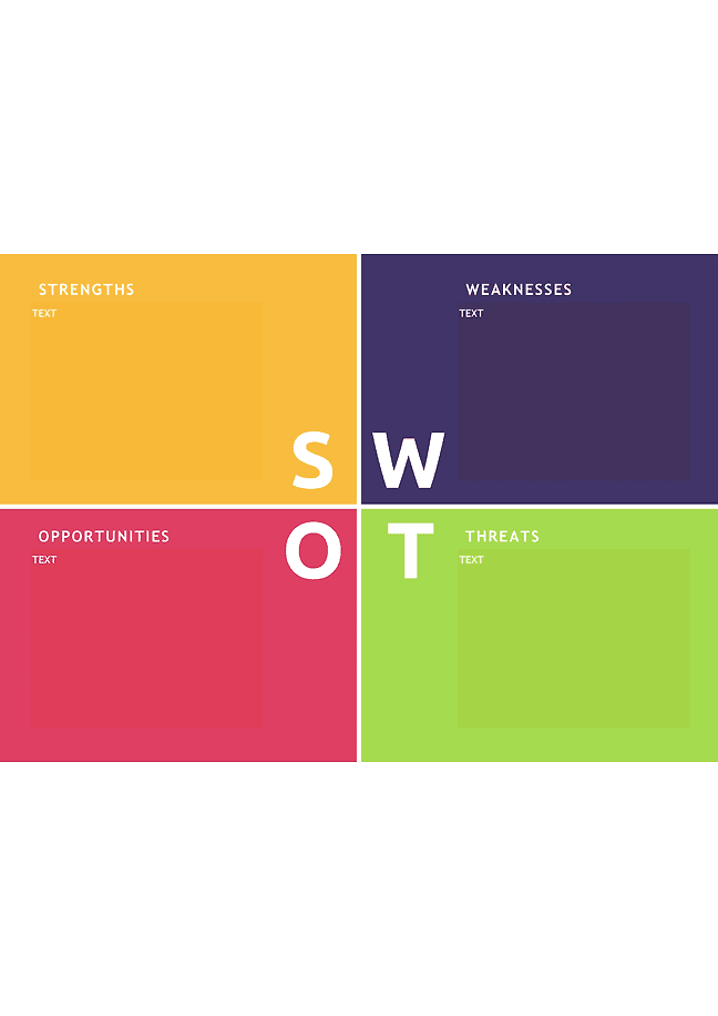 SWOT analysis form (quadrants)