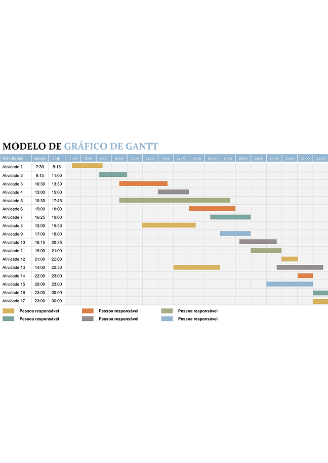 Gráfico de Gantt