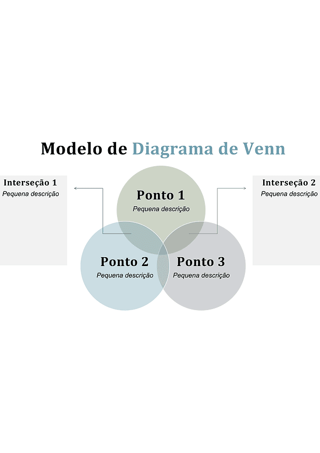 Diagramaa de Venn