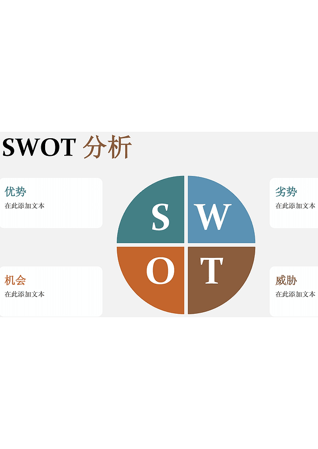 SWOT分析