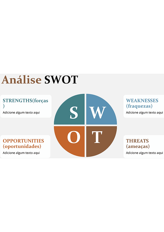 Análise SWOT