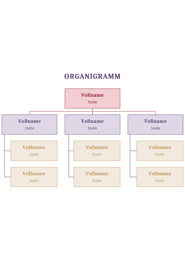 Organigramm (horizontal)
