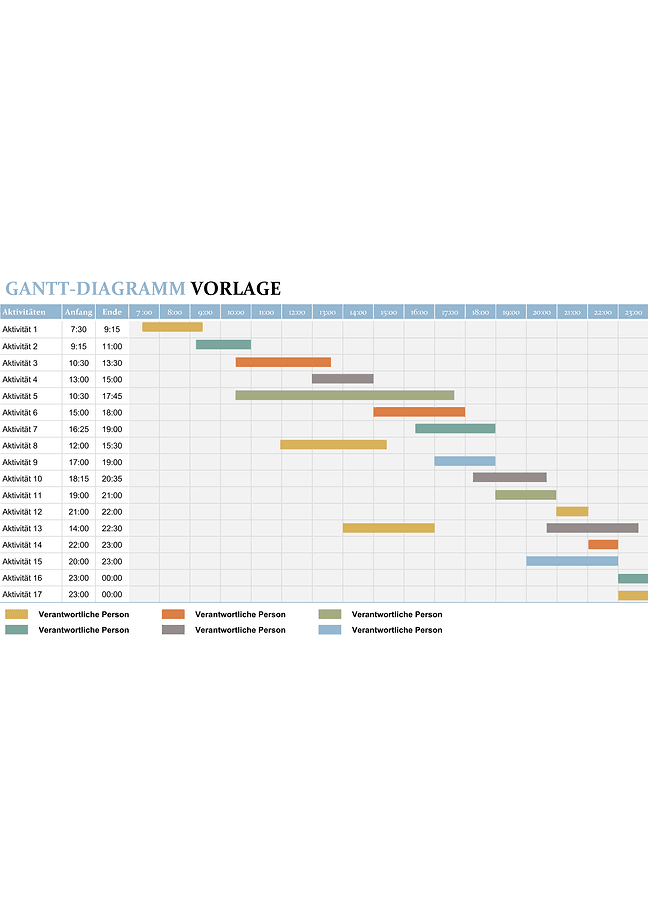 Gantt-Diagramm (präsentation)