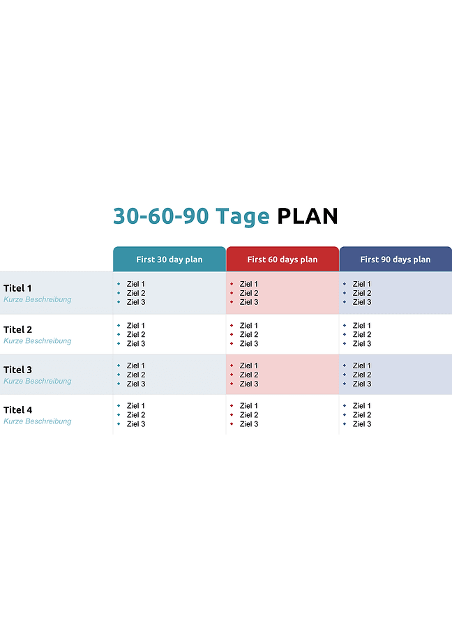 Plan für 30-60-90 Tage