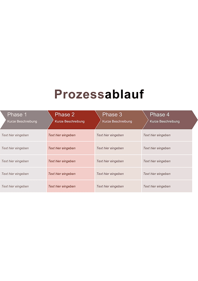 Prozessablauf