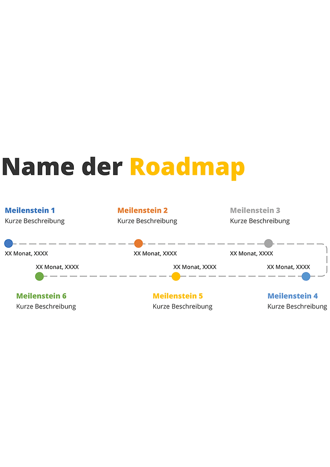 Roadmap