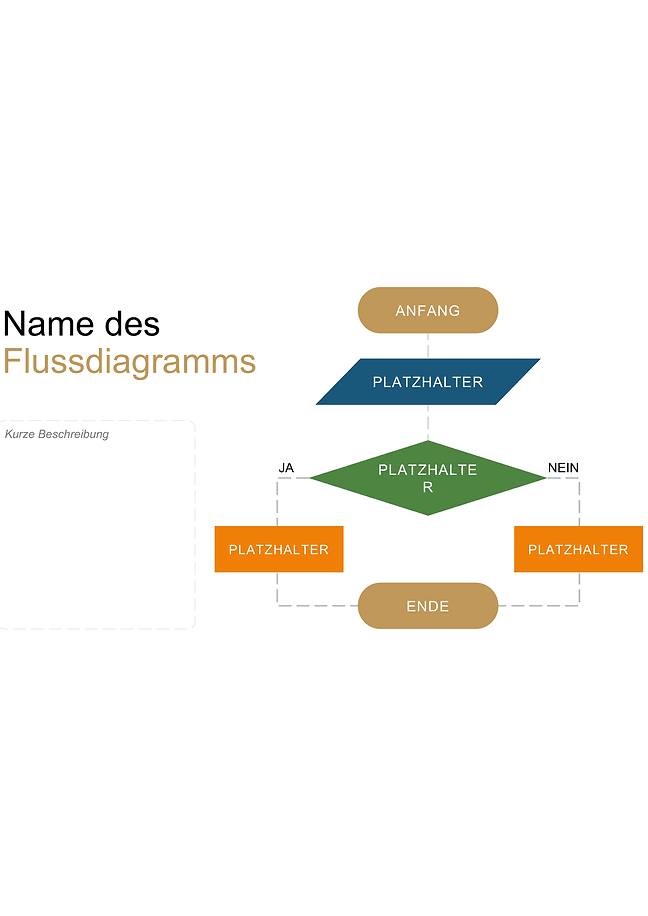 Flussdiagramm (prozess)