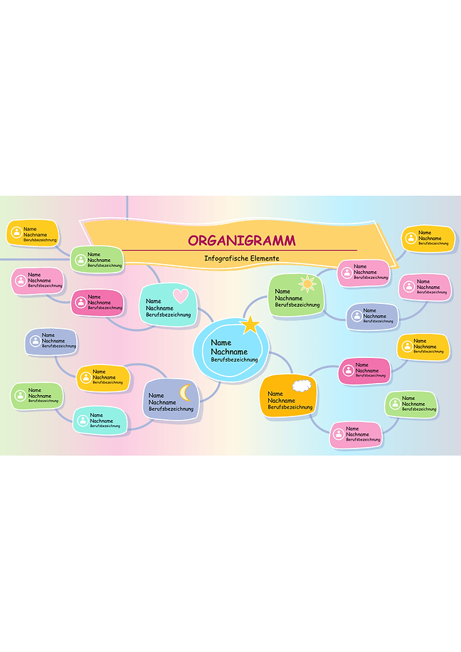 Organigramm (spielerisch)