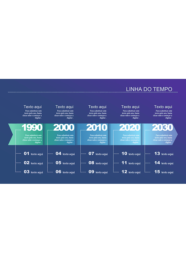 Linha do tempo (décadas)