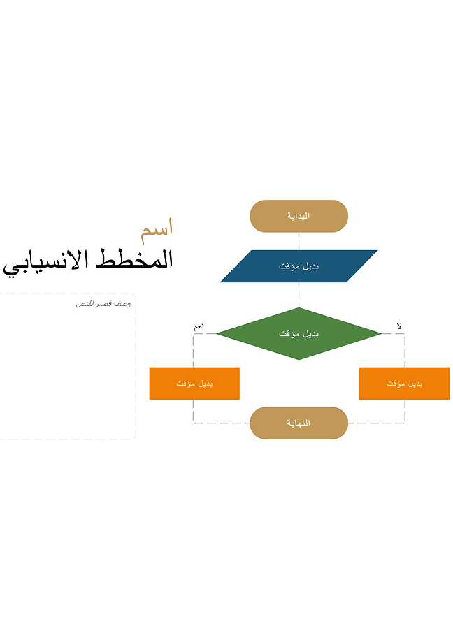 مخطط انسيابي