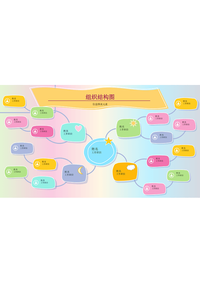 组织结构图 (趣味)