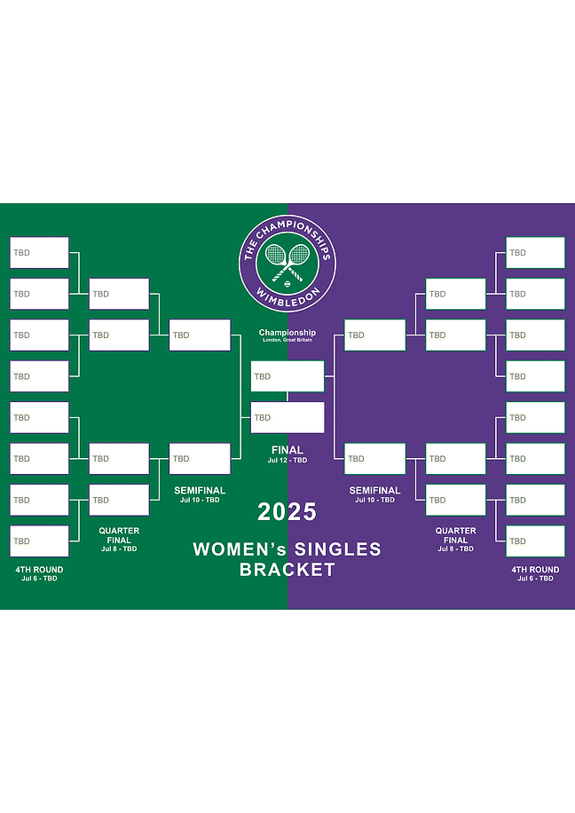 Wimbledon women's singles bracket 2025