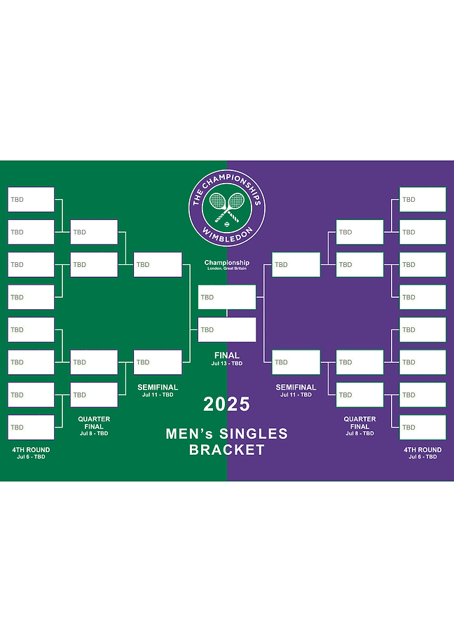 Wimbledon men's singles bracket 2025