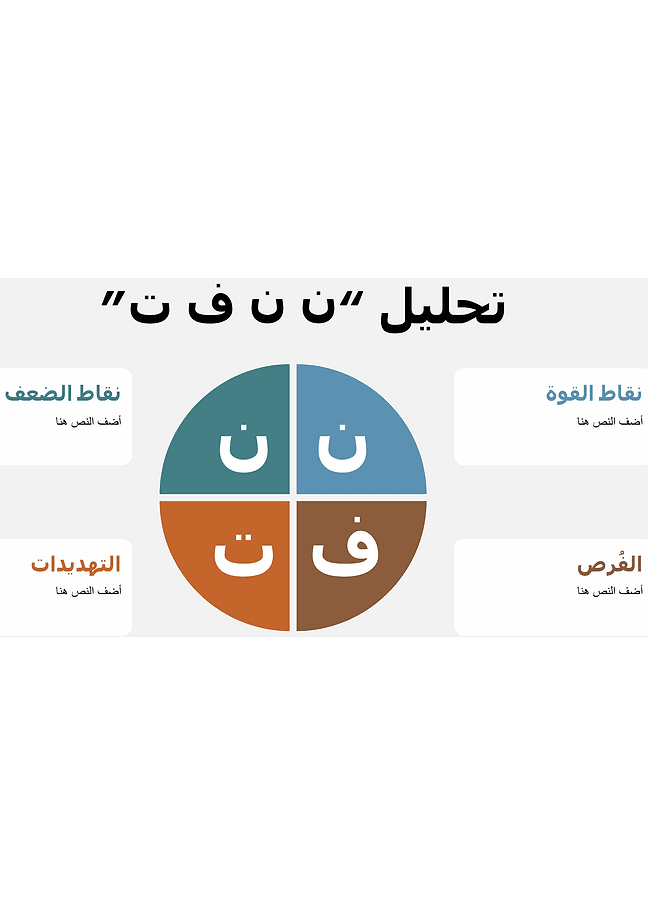 تحليل SWOT