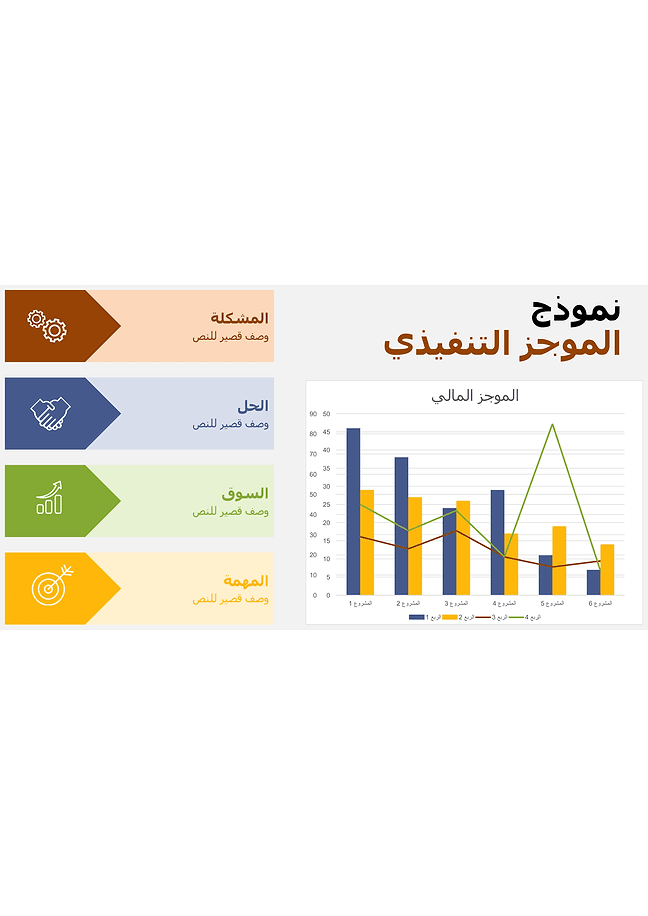 الملخص التنفيذي (مفصل)