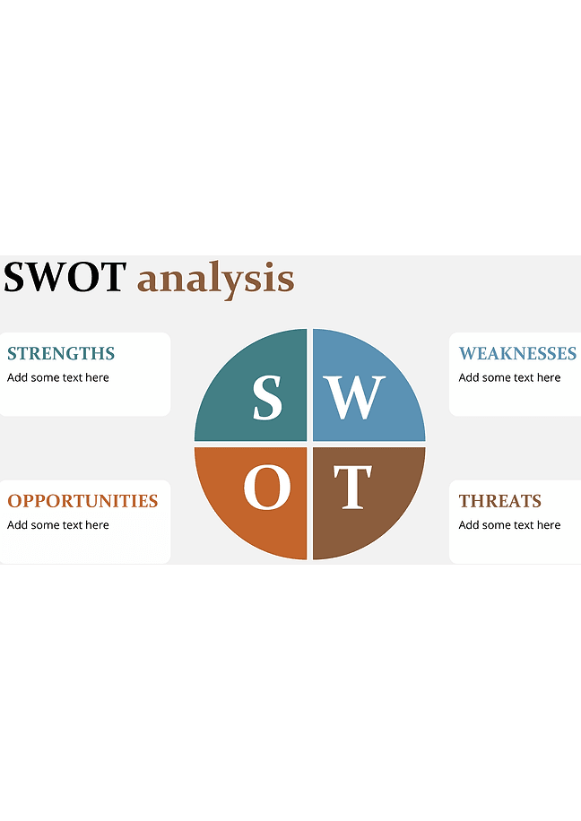 SWOT analysis