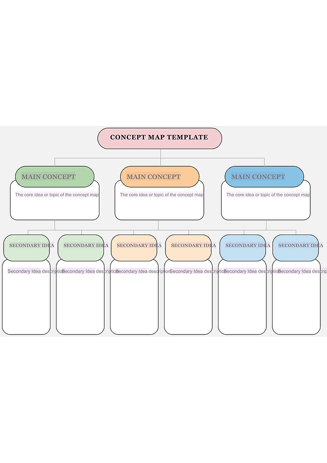 Concept map (hierarchical)