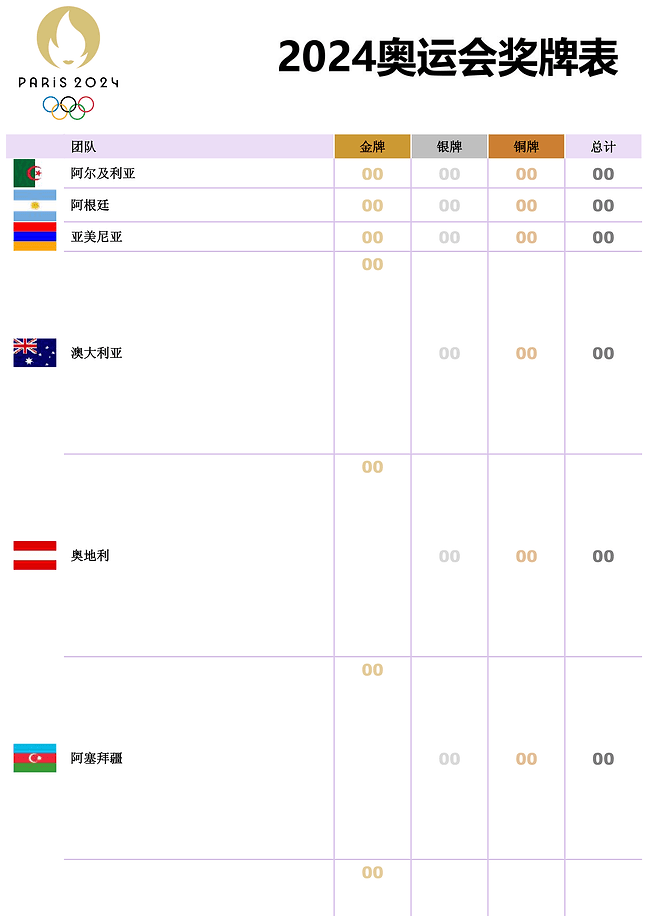 2024 年巴黎奥运会奖牌表(白色背景)