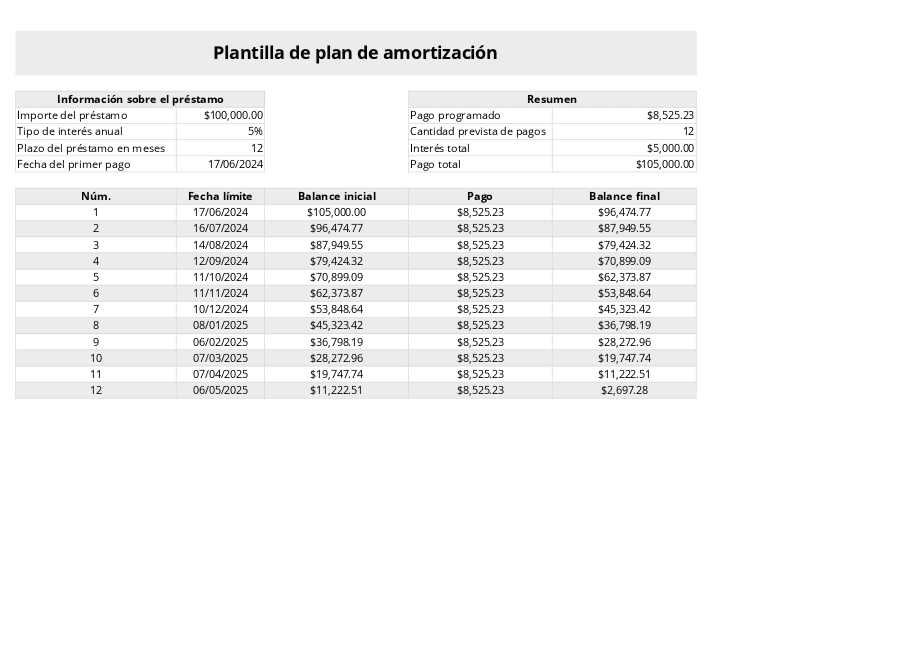 Plan de amortización