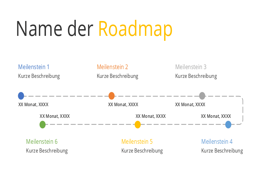 Roadmap Vorlage