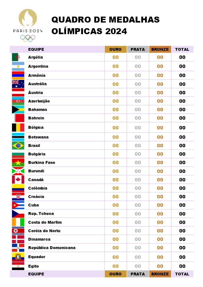 Quadro de medalhas olímpicas de Paris 2024 (branco)