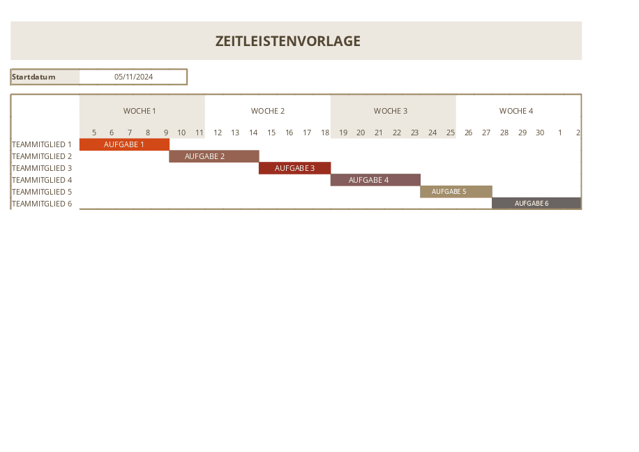 Zeitstrahl