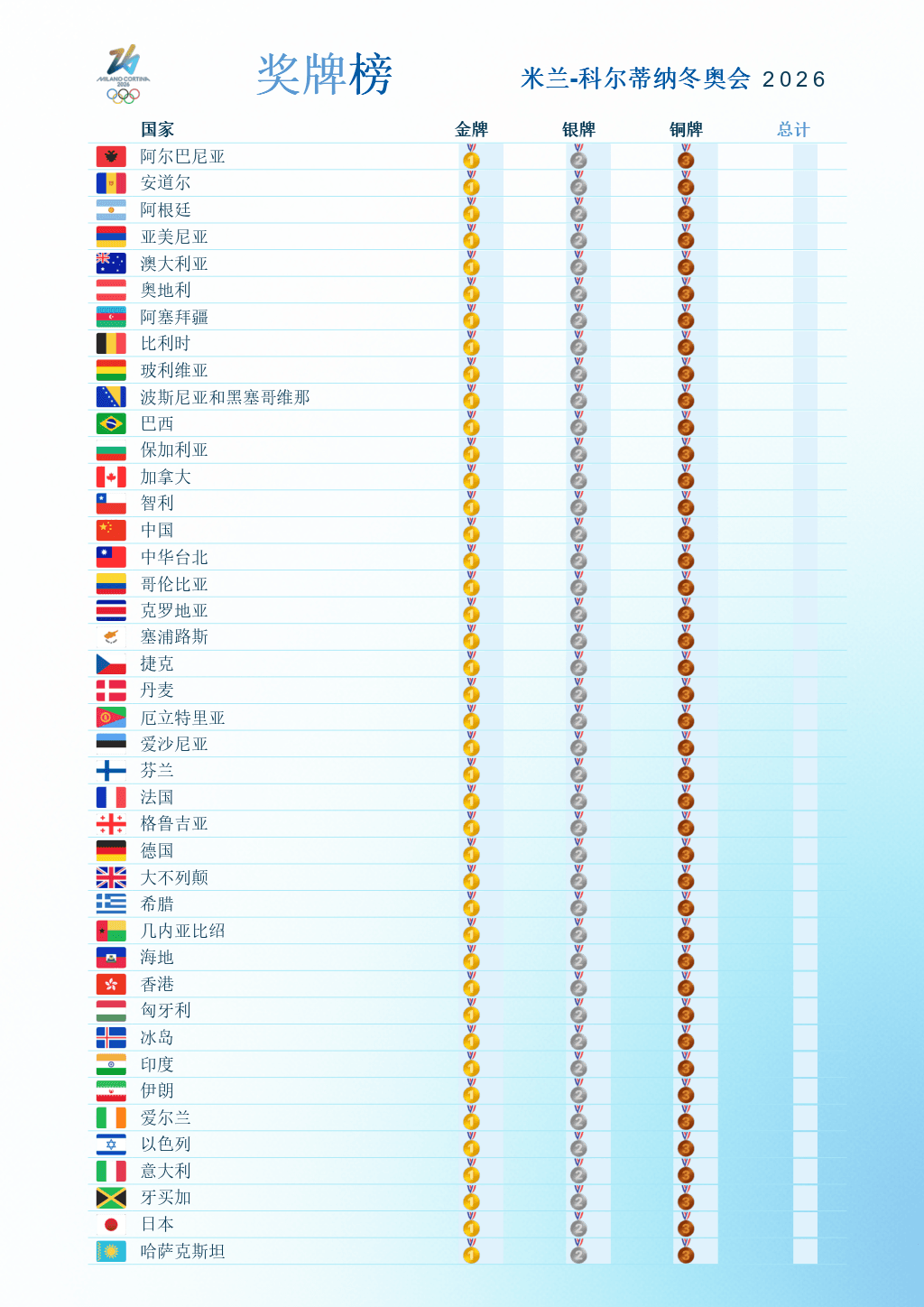 2026年米兰冬奥会奖牌榜