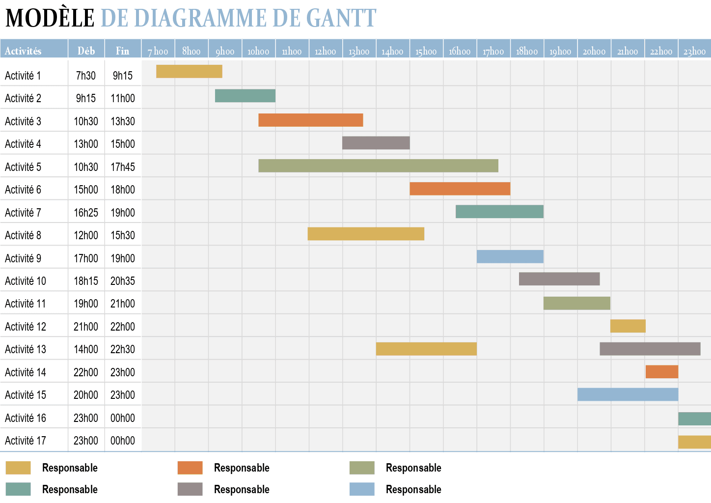 Mod le De Diagramme De Gantt ONLYOFFICE ONLYOFFICE Mod le De Diagramme De Gantt ONLYOFFICE ONLYOFFICE
