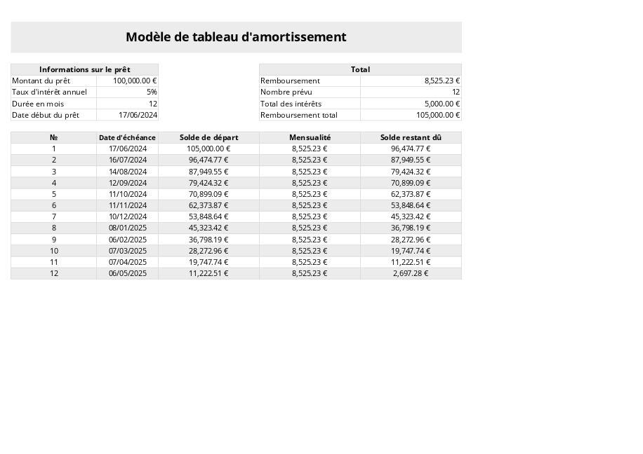 Tableau d'amortissement